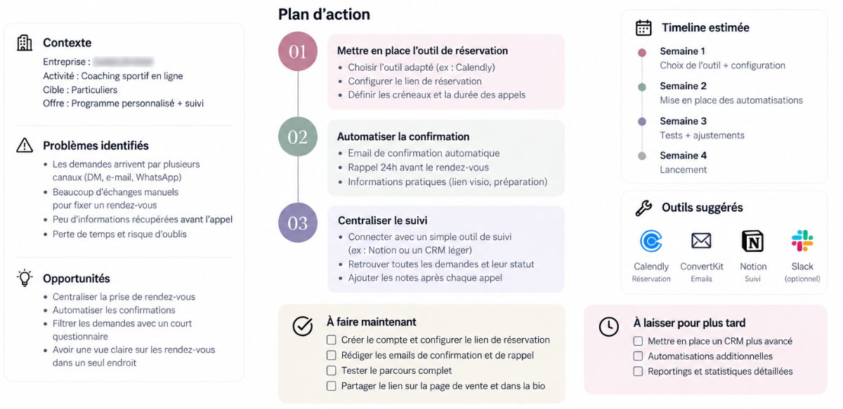 Aperçu flouté d’un exemple de roadmap